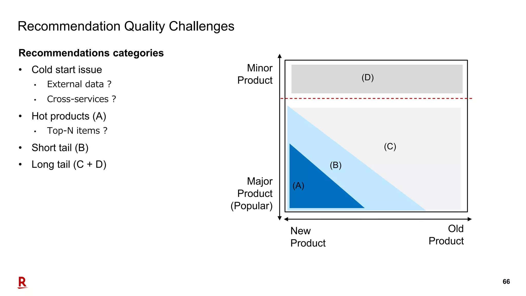66
Recommendation Quality Challenges
Recommendations categories
• Cold start issue
• External data ?
• Cross-services ?
• Hot products (A)
• Top-N items ?
• Short tail (B)
• Long tail (C + D)
Minor
Product
Major
Product
(Popular)
New
Product
Old
Product
(A)
(B)
(D)
(C)
 