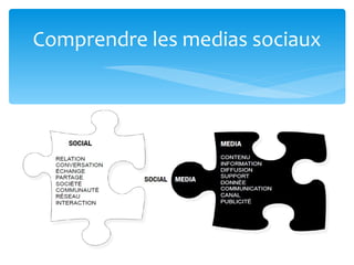 Comprendre les medias sociaux
 