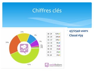 Chiffres clés


                ∗ 4372540 users
                ∗ Classé #39
 