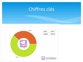 Chiffres clés
 