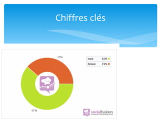 Chiffres clés
 