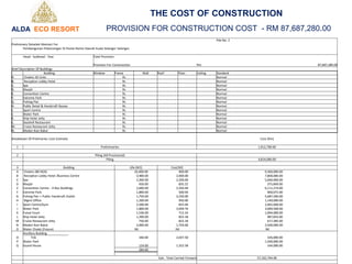 THE COST OF CONSTRUCTION
PROVISION FOR CONSTRUCTION COST - RM 87,687,280.00ALDA ECO RESORT
Pda No. 2
Preliminary Detailed Abstract For
Pembangunan Pelancongan Di Pantai Remis Daerah Kuala Selangor Selangor.
Head - Subhead - Year Total Provision
Provision For Construction Rm 87,687,280.00
Brief Description Of Buildings
Building Window Frame Wall Roof Floor Ceiling Standard
A. Chalets 20 Units Rc Normal
B. Reception Lobby Hotel Rc Normal
C. Spa Rc Normal
D. Masjid Rc Normal
E. Convention Centre Rc Normal
F. Extreme Park Rc Normal
G. Fishing Pier Rc Normal
H. Public Retail & Handcraft Bazaar Rc Normal
I. Sport Centre Rc Normal
J. Water Park Rc Normal
K. Ship Hotel Jetty Rc Normal
L. Seashell Restaurant Rc Normal
M. Cruise Restaurant Jetty Rc Normal
N. Medan Ikan Bakar Rc Normal
Breakdown Of Prelimaries Cost Estimate Cost (Rm)
1 Preliminaries 1,912,700.00
2 Piling (All Provisional)
Piling 4,814,000.00
3 Building Gfa (M2) Cost/M2
A Chalets (80 NOS) 10,400.00 900.00 9,360,000.00
B Reception Lobby Hotel /Business Centre 3,900.00 2,000.00 7,800,000.00
C Spa 2,300.00 2,200.00 5,060,000.00
D Masjid 450.00 835.22 375,849.00
E Convention Centre - 4 Nos Buildings 2,600.00 2,350.49 6,111,274.00
F Extreme Park 1,800.00 500.04 900,072.00
G Fishing Pier + Public Handcraft Outlet 1,750.00 3,250.00 5,687,500.00
H Mgmt Office 1,200.00 950.00 1,140,000.00
I Sport Centre/Gym 2,500.00 825.04 2,062,600.00
J Water Park 1,800.00 2,049.76 3,689,568.00
K Futsal Court 1,536.00 712.24 1,094,000.00
L Ship Hotel Jetty 1,200.00 823.18 987,816.00
M Cruise Restaurant Jetty 750.00 823.18 617,385.00
N Medan Ikan Bakar 2,000.00 1,750.00 3,500,000.00
O Water Chalet (Future) Nil Nil Nil
Ancillary Building
O Tnb 160.00 2,037.50 326,000.00
P Water Park 1,500,000.00
Q Guard House 124.00 1,322.58 164,000.00
284.00
Sub - Total Carried Forward 57,102,764.00
 