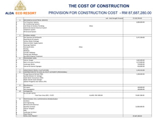 THE COST OF CONSTRUCTION
PROVISION FOR CONSTRUCTION COST - RM 87,687,280.00ALDA ECO RESORT
sub - total brought forward 57,102,764.00
4 MECHANICAL & ELECTRICAL SERVICES
a. Fire Protection Systems 4,800,000.00
b. Air-Conditioning Systems
c. Cold Water & Sanitary Plumbing Allow
d. External & Internal Electrical System
e. Telephone System
f. PA & Sound System
5 EXTERNAL WORKS
a. Site Clearance & Earthworks 5,237,200.00
b. Road Works & Carparks
c. Surface Water Drainage
d. External Water Supply System
e. Sewerage Pipelines
f. Fencing & Gates Allow
g. Parking
h. Walkway
i. Corridor Walkway
j. Fishing Jetty Walkway
k. Sea Wall & Special Treatment
6 PROVISIONAL SUMS
a. Interior Design 1,842,000.00
b. Built-In & Loose Furniture 1,473,000.00
c. Landscape Works 739,000.00
d. Internal & External Signages 450,000.00
7 VARIATION OF PRICES / FLUCTUATIONS 1,343,316.00
8 CONTRIBUTION FEE TO LOCAL & UTILITY AUTHORITY (PROVISIONAL)
a. Tenaga Nasional Berhad (TNB) 1,500,000.00
b. Syarikat Bekalan Air Selangor
c. Indah Water Konsortium (IWK)
d. Majlis Daerah Kuala Selangor
e. Jabatan Pengaliran dan Saliran (JPS)
9 Miscellaneous
a. EIA report 100,000.00
b. Soil Investigation 100,000.00
10 contingencies
ALL IN UNIT RATES
Total Floor Area (M2) : 27,871 CostM2: RM 1900.00 74,687,280.00
11 PROFESSIONAL FEES, SUPERVISION & REIMBURSABLE
a. Architect
b. Civil Engineering
c. Mechanical & Electrical
d. Quantity Surveyor 13,000,000.00
e. Interior Designer
f. PMC
g. Landscape Architect
h. Town Planner
TOTAL COST PROJECT 87,687,280.00
 