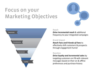Focus on your
Marketing Objectives

                  Reach	
  
                  Drive	
  incremental	
  reach	
  &	
  addi2onal	
  
                  frequency	
  to	
  your	
  integrated	
  campaigns	
  	
  
                  	
  
                  Brand	
  Impact	
  
                  Reach	
  Fans	
  and	
  Friends	
  of	
  Fans	
  to	
  
                  eﬀec2vely	
  shiO	
  customers	
  &	
  prospects	
  
                  through	
  engagement	
  funnel	
  	
  
                  	
  
                  Reac=on	
  	
  
                  Drive	
  loyalty	
  and	
  incremental	
  sales	
  by	
  
                  targe2ng	
  customers	
  on	
  FB	
  with	
  relevant	
  
                  messages	
  based	
  on	
  their	
  on	
  &	
  oﬄine	
  
                  preferences	
  and	
  purchase	
  history	
  	
  
                  	
  
 