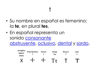 t
• Su nombre en español es femenino:
  la te, en plural tes.
• En español representa un
  sonido consonante
  obstruyente, oclusivo, dental y sordo.
     Jeroglífico
                   Proto-Semítico   Fenicio       Griego   Etrusco   Latín
      egipcio
                         T            T            Tau       T        T
       (aspa)
 