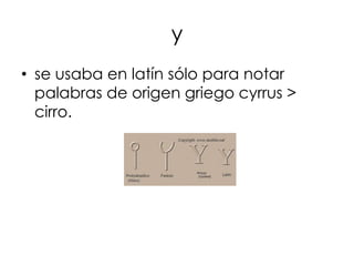 y
• se usaba en latín sólo para notar
  palabras de origen griego cyrrus >
  cirro.
 
