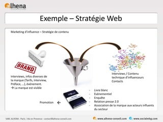 Exemple – Stratégie Web
Interviews / Contenu
technique d’influenceurs
Contacts
Interviews, infos diverses de
la marque (Tarifs, Interview,
Préface, …), événement.
 La marque est visible
- Livre blanc
- Evènementiel
- Enquête
- Relation presse 2.0
- Association de la marque aux acteurs influents
du secteur
Marketing d’influence – Stratégie de contenu

Promotion
 