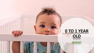 0 TO 1 YEAR
OLD
INFANT
 