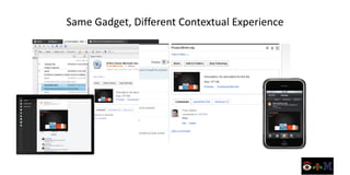 Same Gadget, Different Contextual Experience
 