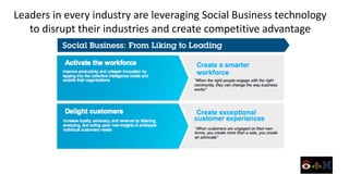 Leaders in every industry are leveraging Social Business technology
   to disrupt their industries and create competitive advantage
 