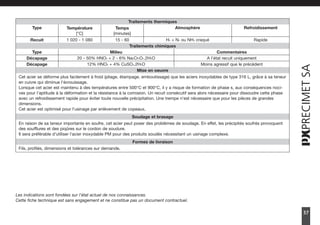 37
Cet acier se déforme plus facilement à froid (pliage, étampage, emboutissage) que les aciers inoxydables de type 316 L, grâce à sa teneur
en cuivre qui diminue l'écrouissage.
Lorsque cet acier est maintenu à des températures entre 500°C et 900°C, il y a risque de formation de phase s, aux conséquences noci-
ves pour l'aptitude à la déformation et la résistance à la corrosion. Un recuit consécutif sera alors nécessaire pour dissoudre cette phase
avec un refroidissement rapide pour éviter toute nouvelle précipitation. Une trempe n'est nécessaire que pour les pièces de grandes
dimensions.
Cet acier est optimisé pour l'usinage par enlèvement de copeaux.
Traitements thermiques
Refroidissement
Atmosphère
Type Température
[°C]
Temps
[minutes]
Rapide
H2 + N2 ou NH3 craqué
Recuit 1 020 - 1 080 15 - 60
Traitements chimiques
Type Milieu Commentaires
Décapage 20 - 50% HNO3 + 2 - 6% Na2Cr2O7.2H2O A l'état recuit uniquement
Décapage 12% HNO3 + 4% CuSO4.2H2O Moins agressif que le précédent
Mise en oeuvre
En raison de sa teneur importante en soufre, cet acier peut poser des problèmes de soudage. En effet, les précipités soufrés provoquent
des soufflures et des piqûres sur le cordon de soudure.
Il sera préférable d'utiliser l'acier inoxydable PM pour des produits soudés nécessitant un usinage complexe.
Soudage et brasage
Fils, profilés, dimensions et tolérances sur demande.
Formes de livraison
Les indications sont fondées sur l'état actuel de nos connaissances.
Cette fiche technique est sans engagement et ne constitue pas un document contractuel.
2750157Precimet_FR_Noir_P9a108 15.5.2007 15:56 Page 37
 