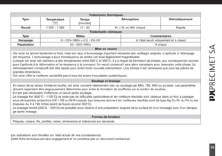 39
Cet acier se lamine facilement à froid, mais son taux d'écrouissage important nécessite des outillages adaptés. L'aptitude à l'étampage
est moyenne. L'écrouissage a pour conséquence de rendre cet acier légèrement magnétisable.
Lorsque cet acier est maintenu à des températures entre 500°C et 900°C, il y a risque de formation de phases, aux conséquences nocives
pour l'aptitude à la déformation et la résistance à la corrosion. Un recuit consécutif sera alors nécessaire pour dissoudre cette phase. Le
refroidissement consécutif doit être rapide pour éviter toute nouvelle précipitation. Une trempe n'est nécessaire que pour les pièces de
grandes dimensions.
Cet acier offre la meilleure usinabilité parmi tous les aciers inoxydables austénitiques.
Traitements thermiques
Refroidissement
Atmosphère
Type Température
[°C]
Temps
[minutes]
Rapide
H2 + N2 ou NH3 craqué
Recuit 1 020 - 1 080 15 - 60
Traitements chimiques
Type Milieu Commentaires
Décapage 6 - 25% HNO3 + 0.5 - 8% HF A l'état recuit uniquement et à chaud
Passivation 20 - 50% HNO3 A chaud
Mise en oeuvre
En raison de sa teneur limitée en soufre, cet acier convient relativement bien au soudage par MIG, TIG, WIG ou au laser. Les paramètres
doivent cependant être soigneusement déterminés pour éviter la formation de soufflures sur le cordon de soudure.
Il n'est pas nécessaire d'effectuer un recuit après soudage.
Le brasage fort (950°C - 1100°C) ne pose pas de difficultés particulières et les meilleurs résultats sont obtenus dans un four à passage
sous atmosphère protectrice (H2 + N2 ou NH3 craqué). Les brasures donnant les meilleures résultats sont de type Ag-Cu-Ni, au Pd ou les
brasures Au 8 à 18K fortes (point de fusion environ 850°C).
Le brasage tendre (350°C - 550°C) est possible sous réserve d'une préparation soignée de la surface et d'un brossage suivi d'un décapa-
ge après brasage.
Soudage et brasage
Plaques, rubans, fils, profilés, tubes, dimensions et tolérances sur demande.
Formes de livraison
Les indications sont fondées sur l'état actuel de nos connaissances.
Cette fiche technique est sans engagement et ne constitue pas un document contractuel.
2750157Precimet_FR_Noir_P9a108 15.5.2007 15:56 Page 39
 