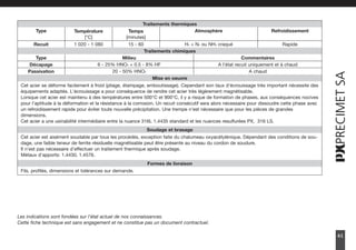 41
Cet acier se déforme facilement à froid (pliage, étampage, emboutissage). Cependant son taux d'écrouissage très important nécessite des
équipements adaptés. L'écrouissage a pour conséquence de rendre cet acier très légèrement magnétisable.
Lorsque cet acier est maintenu à des températures entre 500°C et 900°C, il y a risque de formation de phases, aux conséquences nocives
pour l'aptitude à la déformation et la résistance à la corrosion. Un recuit consécutif sera alors nécessaire pour dissoudre cette phase avec
un refroidissement rapide pour éviter toute nouvelle précipitation. Une trempe n'est nécessaire que pour les pièces de grandes
dimensions.
Cet acier a une usinabilité intermédiaire entre la nuance 316L 1.4435 standard et les nuances resulfurées PX, 316 LS.
Traitements thermiques
Refroidissement
Atmosphère
Type Température
[°C]
Temps
[minutes]
Rapide
H2 + N2 ou NH3 craqué
Recuit 1 020 - 1 080 15 - 60
Traitements chimiques
Type Milieu Commentaires
Décapage 6 - 25% HNO3 + 0.5 - 8% HF A l'état recuit uniquement et à chaud
Passivation 20 - 50% HNO3 A chaud
Mise en oeuvre
Cet acier est aisément soudable par tous les procédés, exception faite du chalumeau oxyacétylénique. Dépendant des conditions de sou-
dage, une faible teneur de ferrite résiduelle magnétisable peut être présente au niveau du cordon de soudure.
Il n'est pas nécessaire d'effectuer un traitement thermique après soudage.
Métaux d'apports: 1.4430, 1.4576.
Soudage et brasage
Fils, profilés, dimensions et tolérances sur demande.
Formes de livraison
Les indications sont fondées sur l'état actuel de nos connaissances.
Cette fiche technique est sans engagement et ne constitue pas un document contractuel.
2750157Precimet_FR_Noir_P9a108 15.5.2007 15:56 Page 41
 