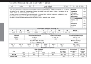 AISI 316 L DIN AFNOR Z 3 CND 18 14 03
1.4435 UGIMA
Particularités
Acier inoxydable avec une bonne résistance à la corrosion, contenant des additifs permettant une excellente
usinabilité lors de l'usage de très grandes vitesses de coupe. Pour cette raison, le gain d'usinabilité sur de
petites pièces est faible par rapport au 316L.
Cet acier existe en différentes nuances (exemples: ICH, IRH), selon le teneur d'additifs. Ces additifs sous
forme d'inclusions peuvent interférer avec la polissabilité.
Cet acier convient parfaitement pour des pièces en contact prolongé avec la peau.
Usinable +
Trempable non
Polissable -
Magnétisable non
Durcissable non
Soudable par
MIG,TIG,WIG oui
Résistance non
Arc oui
Autogène non
Laser oui
Composition chimique selon DIN [%]
C
< 0.030
Autres
Propriétés physiques
Conductivité thermique
Chaleur spécifique
Résistivité électrique
Densité
λ [W·m-1
·K-1
]
Cp [J·kg-1
·K-1
]
ρ [µΩ·m]
ρ [kg·m-3
]
15
500
0,75
7 980
Coefficient de dilatation Module élastique
100°C
E [GPa]
200 à 20°C
200°C 300°C 400°C 500°C 600°C 700°C
α [10-6
·°C-1
] entre 20°C et
Propriétés mécaniques
16,5 172 à 400°C
17,5 17,5 18,5 18,5 19 19,5
Résistance
de rupture
Rm [MPa]
Etat
Limite élastique
Rp0.2 [MPa]
Allongement
de rupture
A5 [%]
Dureté
Vickers
[HV]
20°C 100°C 200°C 300°C
190 166 137 118
Recuit 460 - 680 ≥ 45 160 - 200
1 300
Ecroui max. 1 400 5 430
Si
< 1.0
Mn
< 2.0
P
< 0.045
S
< 0.030
Cr
17 - 18.5
Mo
2.5 - 3
Ni
12.5 - 15 -
Aciers inoxydables austénitiques
2750157Precimet_FR_Noir_P9a108 15.5.2007 15:56 Page 42
 