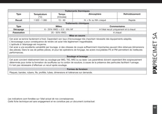 43
Cet acier se lamine facilement à froid. Cependant son taux d'écrouissage très important nécessite des équipements adaptés.
L'écrouissage a pour conséquence de rendre cet acier très légèrement magnétisable.
L'aptitude à l'étampage est moyenne.
Cet acier a une excellente usinabilité par tounage, si des vitesses de coupe suffisamment importantes peuvent être obtenues (dimensions
des pièces). Dans le cas de petites pièces, et pour les opérations de fonçage, les aciers inoxydables PX et PM permettent de meilleures
performances.
Traitements thermiques
Refroidissement
Atmosphère
Type Température
[°C]
Temps
[minutes]
Rapide
H2 + N2 ou NH3 craqué
Recuit 1 020 - 1 080 15 - 60
Traitements chimiques
Type Milieu Commentaires
Décapage 6 - 25% HNO3 + 0.5 - 8% HF A l'état recuit uniquement et à chaud
Passivation 20 - 50% HNO3 A chaud
Mise en oeuvre
Cet acier convient relativement bien au soudage par MIG, TIG, WIG ou au laser. Les paramètres doivent cependant être soigneusement
déterminés pour éviter la formation de soufflures sur le cordon de soudure, à cause de la présence des particules facilitant l'usinage.
Il n'est pas nécessaire d'effectuer un recuit après soudage.
Soudage et brasage
Plaques, bandes, rubans, fils, profilés, tubes, dimensions et tolérances sur demande.
Formes de livraison
Les indications sont fondées sur l'état actuel de nos connaissances.
Cette fiche technique est sans engagement et ne constitue pas un document contractuel.
2750157Precimet_FR_Noir_P9a108 15.5.2007 15:56 Page 43
 