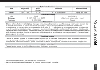 29
Cet acier se forme facilement à froid (pliage, étampage, emboutissage). Cependant son taux d'écrouissage très important nécessite des
équipements dimensionnés en conséquence. L'écrouissage a pour conséquence de rendre cet acier légèrement magnétisable.
Lorsque cet acier est maintenu à des températures entre 500°C et 900°C, il y a précipitation de carbures de chrome aux joints de grains,
ce qui diminue de manière catastrophique la résistance à la corrosion intergranulaire. Un recuit consécutif est nécessaire pour dissoudre
ces carbures,avec un refroidissement suffisamment rapide pour éviter une nouvelle précipitation. Une trempe est recommandée quelle que
soit la dimension des pièces. Cet acier est relativement difficile à usiner et on lui préférera des nuances optimisées (PX, PM) si des usina-
ges conséquents sont prévus.
Traitements thermiques
Refroidissement
Atmosphère
Type Température
[°C]
Temps
[minutes]
Trempe (eau, huile)
H2 + N2 ou NH3 craqué
Recuit 1 020 - 1 080 15 - 60
Traitements chimiques
Type Milieu Commentaires
Décapage 6 - 25% HNO3 + 0.5 - 8% HF A l'état recuit uniquement et à chaud
Passivation 20 - 50% HNO3 A chaud
Mise en oeuvre
Cet acier est aisément soudable par tous les procédés, exception faite du chalumeau oxyacétylénique. Il est nécessaire d'effectuer un
recuit après soudage suivi d'une trempe pour prévenir les risques de corrosion intergranulaire.
Il est préférable d'utiliser la nuance 316 L pour la construction soudée car elle ne présente pas de risques de corrosion intergranulaire.
Soudage et brasage
Plaques, bandes, rubans, fils, profilés, tubes, dimensions et tolérances sur demande.
Formes de livraison
Les indications sont fondées sur l'état actuel de nos connaissances.
Cette fiche technique est sans engagement et ne constitue pas un document contractuel.
2750157Precimet_FR_Noir_P9a108 15.5.2007 15:56 Page 29
 
