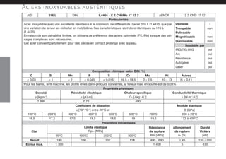 AISI 316 L DIN AFNOR Z 2 CND 17 12
1.4404 - X 2 CrNiMo 17 12 2
Particularités
Acier inoxydable avec une excellente résistance à la corrosion, ne différant de l'acier 316 L (1.4435) que par
une variation de teneur en nickel et en molybdène. Ses caractéristiques sont donc identiques au 316 L
(1.4435).
En raison de son usinabilité limitée, on utilisera de préférence des aciers optimisés (PX, PM) lorsque des usi-
nages complexes sont nécessaires.
Cet acier convient parfaitement pour des pièces en contact prolongé avec la peau.
Usinable -
Trempable non
Polissable +
Magnétisable non
Durcissable non
Soudable par
MIG,TIG,WIG oui
Résistance oui
Arc oui
Autogène oui
Laser oui
Composition chimique selon DIN [%]
C
< 0.03
Autres
Propriétés physiques
Conductivité thermique
Chaleur spécifique
Résistivité électrique
Densité
λ [W·m-1
·K-1
]
Cp [J·kg-1
·K-1
]
ρ [µΩ·m]
ρ [kg·m-3
]
15
500
0,75
7 980
Coefficient de dilatation Module élastique
100°C
E [GPa]
200 à 20°C
200°C 300°C 400°C 500°C 600°C 700°C
α [10-6
·°C-1
] entre 20°C et
Propriétés mécaniques
16,5 172 à 400°C
17,5 17,5 18,5 18,5 19 19,5
Résistance
de rupture
Rm [MPa]
Etat
Limite élastique
Rp0.2 [MPa]
Allongement
de rupture
A5 [%]
Dureté
Vickers
[HV]
20°C 100°C 200°C 300°C
190 166 137 118
Recuit 490 - 690 ≥ 45 150 - 200
1 300
Ecroui max. 1 400 5 430
Si
< 1
Mn
< 2
P
< 0.045
S
< 0.015*
Cr
16.5 - 18.5
Mo
2 - 2.5
Ni
10 - 13 N < 0.11
*Pour les barres, le fil machine, les profils et les demi-produits concernés, la teneur maxi en soufre est de 0.03%
Aciers inoxydables austénitiques
2750157Precimet_FR_Noir_P9a108 15.5.2007 15:56 Page 30
 