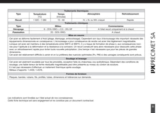 31
Cet acier se déforme facilement à froid (pliage, étampage, emboutissage). Cependant son taux d'écrouissage très important nécessite des
équipements dimensionnés en conséquence. L'écrouissage a pour conséquence de rendre cet acier très légèrement magnétisable.
Lorsque cet acier est maintenu à des températures entre 500°C et 900°C, il y a risque de formation de phase s, aux conséquences noci-
ves pour l'aptitude à la déformation et la résistance à la corrosion. Un recuit consécutif sera alors nécessaire pour dissoudre cette phase
avec un refroidissement rapide pour éviter toute nouvelle précipitation. Une trempe n'est nécessaire que pour les pièces de grandes
dimensions.
Cet acier est relativement diffficile à usiner et on lui préférera des nuances optimisées (Px, PM) si des usinages conséquents sont prévus.
Traitements thermiques
Refroidissement
Atmosphère
Type Température
[°C]
Temps
[minutes]
Rapide
H2 + N2 ou NH3 craqué
Recuit 1 020 - 1 080 15 - 60
Traitements chimiques
Type Milieu Commentaires
Décapage 6 - 25% HNO3 + 0.5 - 8% HF A l'état recuit uniquement et à chaud
Passivation 20 - 50% HNO3 A chaud
Mise en oeuvre
Cet acier est aisément soudable par tous les procédés, exception faite du chalumeau oxy-acétylénique. Dépendant des conditions de
soudage, une faible teneur de ferrite résiduelle magnétisable peut être présente au niveau du cordon de soudure.
Il n'est pas nécessaire d'effectuer un traitement thermique après soudage.
Métaux d'apports: 1.4430, 1.4576.
Soudage et brasage
Plaques, bandes, rubans, fils, profilés, tubes, dimensions et tolérances sur demande.
Formes de livraison
Les indications sont fondées sur l'état actuel de nos connaissances.
Cette fiche technique est sans engagement et ne constitue pas un document contractuel.
2750157Precimet_FR_Noir_P9a108 15.5.2007 15:56 Page 31
 