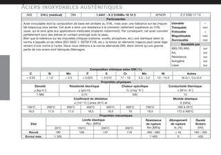 AISI 316 L (médical) DIN AFNOR Z 2 CND 17 13
1.4441 - X 2 CrNiMo 18 15 3
Particularités
Acier inoxydable dont la composition de base est similaire au 316L, mais avec une tolérance sur les impure-
tés beaucoup plus serrée. Cet acier a ainsi une résistance à la corrosion nettement supérieure au 316L
usuel, qui le rend apte aux applications médicales (implants notamment). Par conséquent, cet acier convient
parfaitement pour des pièces en contact prolongé avec la peau.
Bien que la tolérance sur les impuretés critiques (carbone, soufre, phosphore, etc.) soit identique selon la
norme à laquelle on se réfère (ISO 5832-1, ASTM F138, etc.), la teneur en éléments majeurs peut varier légè-
rement d'une norme à l'autre. Nous nous référons à la norme allemande DIN, étant donné qu'une grande
partie de nos aciers sont fabriqués Allemagne.
Usinable --
Trempable non
Polissable +
Magnétisable non
Durcissable non
Soudable par
MIG,TIG,WIG oui
Résistance oui
Arc oui
Autogène oui
Laser oui
Composition chimique selon DIN [%]
C
< 0.03
Autres
Propriétés physiques
Conductivité thermique
Chaleur spécifique
Résistivité électrique
Densité
λ [W·m-1
·K-1
]
Cp [J·kg-1
·K-1
]
ρ [µΩ·m]
ρ [kg·m-3
]
15
500
0,75
7 980
Coefficient de dilatation Module élastique
100°C
E [GPa]
200 à 20°C
200°C 300°C 400°C 500°C 600°C 700°C
α [10-6
·°C-1
] entre 20°C et
Propriétés mécaniques
16,5 172 à 400°C
17,5 17,5 18,5 18,5 19 19,5
Résistance
de rupture
Rm [MPa]
Etat
Limite élastique
Rp0.2 [MPa]
Allongement
de rupture
A5 [%]
Dureté
Vickers
[HV]
20°C 100°C 200°C 300°C
190 166 137 118
Recuit 460 - 680 ≥ 45 160 - 200
1 300
Ecroui max. 1 400 5 430
Si
< 1.0
Mn
< 2.0
P
< 0.025
S
< 0.010
Cr
17 - 19
Mo
2.5 - 3.2
Ni
13 - 15.5 N<0.1, Cu<0.5
Aciers inoxydables austénitiques
2750157Precimet_FR_Noir_P9a108 15.5.2007 15:56 Page 34
 