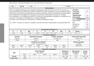 AISI 316 LS DIN AFNOR -
-
Particularités
Acier inoxydable austénitique avec usinabilité améliorée par l'adjonction de 0.12 à 0.18 % de soufre, qui
forme des particules qui brisent les copeaux et lubrifient les outils. L'adjonction de cuivre améliore la forma-
bilité à froid, mais diminue la résistance à la corrosion par piqûres. De plus, les particules de soufre déterio-
rent notablement la soudabilité et la résistance à la corrosion, notamment la corrosion en crevasse.
Par conséquent, on lui préférera les aciers PX ou PM pour des applications nécessitant une résistance à la
corrosion, une aptitude au polissage et au soudage améliorées.
Cet acier ne convient pas pour des pièces en contact prolongé avec la peau.
Le "316LS" n'est pas une nuance normalisée, mais elle rentre dans la spécification du standard AISI 316F.
Usinable ++
Trempable non
Polissable -
Magnétisable non
Durcissable non
Soudable par
MIG,TIG,WIG oui
Résistance non
Arc oui
Autogène non
Laser non
Composition chimique [%]
C
< 0.03
Autres
Propriétés physiques
Conductivité thermique
Chaleur spécifique
Résistivité électrique
Densité
λ [W·m-1
·K-1
]
Cp [J·kg-1
·K-1
]
ρ [µΩ·m]
ρ [kg·m-3
]
15
500
0,73
7 900
Coefficient de dilatation Module élastique
100°C
E [GPa]
200 à 20°C
200°C 300°C 400°C 500°C 600°C 700°C
α [10-6
·°C-1
] entre 20°C et
Propriétés mécaniques
16,0 17 17 18 18 18,5 18,5
Résistance
de rupture
Rm [MPa]
Etat
Limite élastique
Rp0.2 [MPa]
Allongement
de rupture
A5 [%]
Dureté
Vickers
[HV]
20°C 100°C 200°C 300°C
195 - - -
Recuit 500 - 700 ≥ 45 150 - 200
1 300
Ecroui max. 1 400 5 430
Si
< 1.00
Mn
< 2.00
P
< 0.045
S
0.12 - 0.18
Cr
16.5 - 18.5
Mo
2 - 2.5
Ni
11 - 14 Cu 1 - 2
Aciers inoxydables austénitiques
2750157Precimet_FR_Noir_P9a108 15.5.2007 15:56 Page 36
 