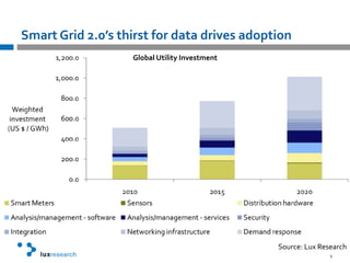 Ontario Smart Grid Opportunities in the Electrical Utility Sector ...