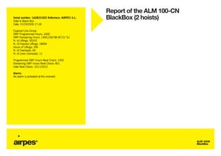 Report of the ALM 100-CN
BlackBox (2 hoists)




                           ALM 100N
                           BlackBox
 