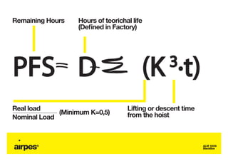 Remaining Hours   Hours of teorichal life
                  (Defined in Factory)




Real load                          Lifting or descent time
             (Minimum K=0,5)       from the hoist
Nominal Load



                                                             ALM 100N
                                                             BlackBox
 