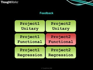 Feedback


Project1                    Project2
 Unitary                     Unitary
 Project1               Project2
Functional             Functional
 Project1               Project2
Regression             Regression

           © ThoughtWorks 2008
 