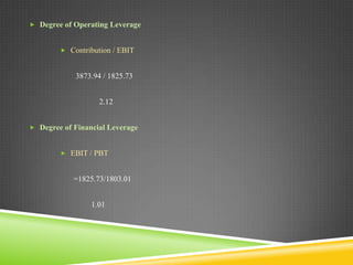  Degree of Operating Leverage

 Contribution / EBIT

3873.94 / 1825.73
2.12
 Degree of Financial Leverage

 EBIT / PBT

=1825.73/1803.01
1.01

 
