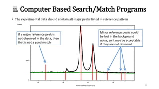 ii. Computer Based Search/Match Programs
23
• The experimental data should contain all major peaks listed in reference pattern
 