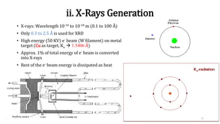 ii. X-Rays Generation
• X-rays: Wavelength 10-10 to 10-18 m (0.1 to 100 Å)
• Only 0.3 to 2.5 Å is used for XRD
• High energy (50 KV) e- beam (W filament) on metal
target (Cu as target, Kα  1.5406 Å)
• Approx. 1% of total energy of e- beam is converted
into X-rays
• Rest of the e- beam energy is dissipated as heat
6
 