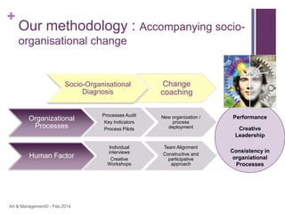 +
Our methodology : Accompanying socio-
organisational change
Socio-Organisational
Diagnosis
Change
coaching
Organizationa...