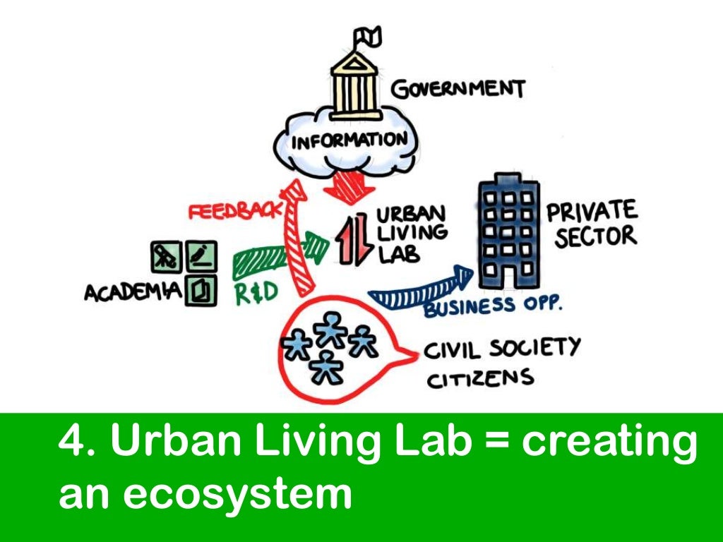 4. Urban Living Lab