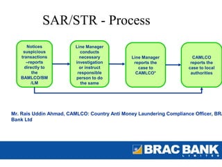 SAR/STR - Process
      Notices            Line Manager
    suspicious             conducts
   transactions            necessary          Line Manager            CAMLCO
      –reports           investigation         reports the           reports the
     directly to           or instruct           case to            case to local
         the              responsible           CAMLCO*              authorities
   BAMLCO/BM             person to do
        /LM                 the same




Mr. Rais Uddin Ahmad, CAMLCO: Country Anti Money Laundering Compliance Officer, BRA
Bank Ltd
 