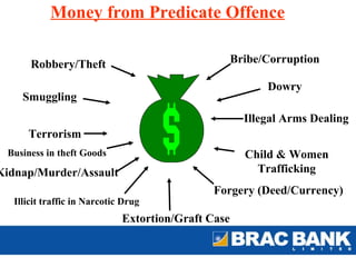 Money from Predicate Offence

       Robbery/Theft                                 Bribe/Corruption

                                                           Dowry
     Smuggling
                                                       Illegal Arms Dealing
      Terrorism
  Business in theft Goods                              Child & Women
Kidnap/Murder/Assault                                    Trafficking
                                               Forgery (Deed/Currency)
   Illicit traffic in Narcotic Drug
                              Extortion/Graft Case
 