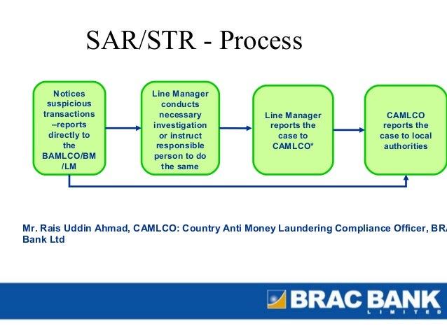 Presentation Aml