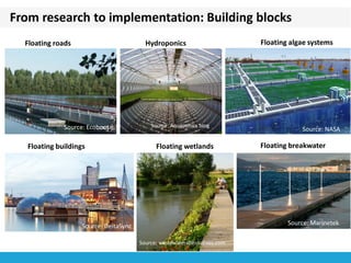 Floating production of energy and food as opportunity for coastal circular cities
