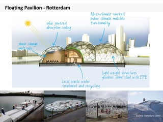 Source: DeltaSync 2010
Floating Pavilion - Rotterdam
 