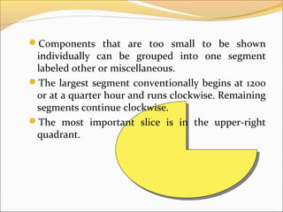 Components that are too small to be shown
 individually can be grouped into one segment
 labeled other or miscellaneous.
The largest segment conventionally begins at 1200
 or at a quarter hour and runs clockwise. Remaining
 segments continue clockwise.
The most important slice is in the upper-right
 quadrant.
 