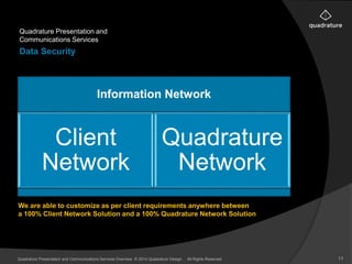 Quadrature Presentation and 
Communications Services 
Data Security 
Information Network 
Client 
Network 
Quadrature 
Network 
We are able to customize as per client requirements anywhere between 
a 100% Client Network Solution and a 100% Quadrature Network Solution 
Quadrature Presentation and Communications Services Overview © 2014 Quadrature Design. All Rights Reserved 11 
 