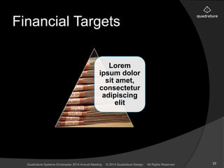 Financial Targets 
Lorem 
ipsum dolor 
sit amet, 
consectetur 
adipiscing 
elit 
Quadrature Systems Employees 2014 Annual Meeting © 2014 Quadrature Design. All Rights Reserved 23 
 
