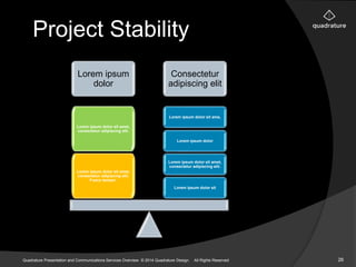 Project Stability 
Lorem ipsum 
dolor 
Consectetur 
adipiscing elit 
Lorem ipsum dolor sit ame, 
Lorem ipsum dolor 
Lorem ipsum dolor sit amet, 
consectetur adipiscing elit. 
Lorem ipsum dolor sit 
Lorem ipsum dolor sit amet, 
consectetur adipiscing elit. 
Lorem ipsum dolor sit amet, 
consectetur adipiscing elit. 
Fusce tempor. 
Quadrature Presentation and Communications Services Overview © 2014 Quadrature Design. All Rights Reserved 26 
 