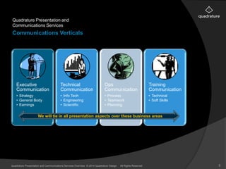 Quadrature Presentation and 
Communications Services 
Communications Verticals 
Executive 
Communication 
• Strategy 
• General Body 
• Earnings 
Technical 
Communication 
• Info Tech 
• Engineering 
• Scientific 
Ops 
Communication 
• Process 
• Teamwork 
• Planning 
Training 
Communication 
• Technical 
• Soft Skills 
We will tie in all presentation aspects over these business areas 
Quadrature Presentation and Communications Services Overview © 2014 Quadrature Design. All Rights Reserved 5 
 