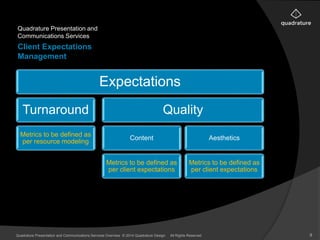 Quadrature Presentation and 
Communications Services 
Client Expectations 
Management 
Expectations 
Turnaround 
Metrics to be defined as 
per resource modeling 
Quality 
Content 
Metrics to be defined as 
per client expectations 
Aesthetics 
Metrics to be defined as 
per client expectations 
Quadrature Presentation and Communications Services Overview © 2014 Quadrature Design. All Rights Reserved 9 
 