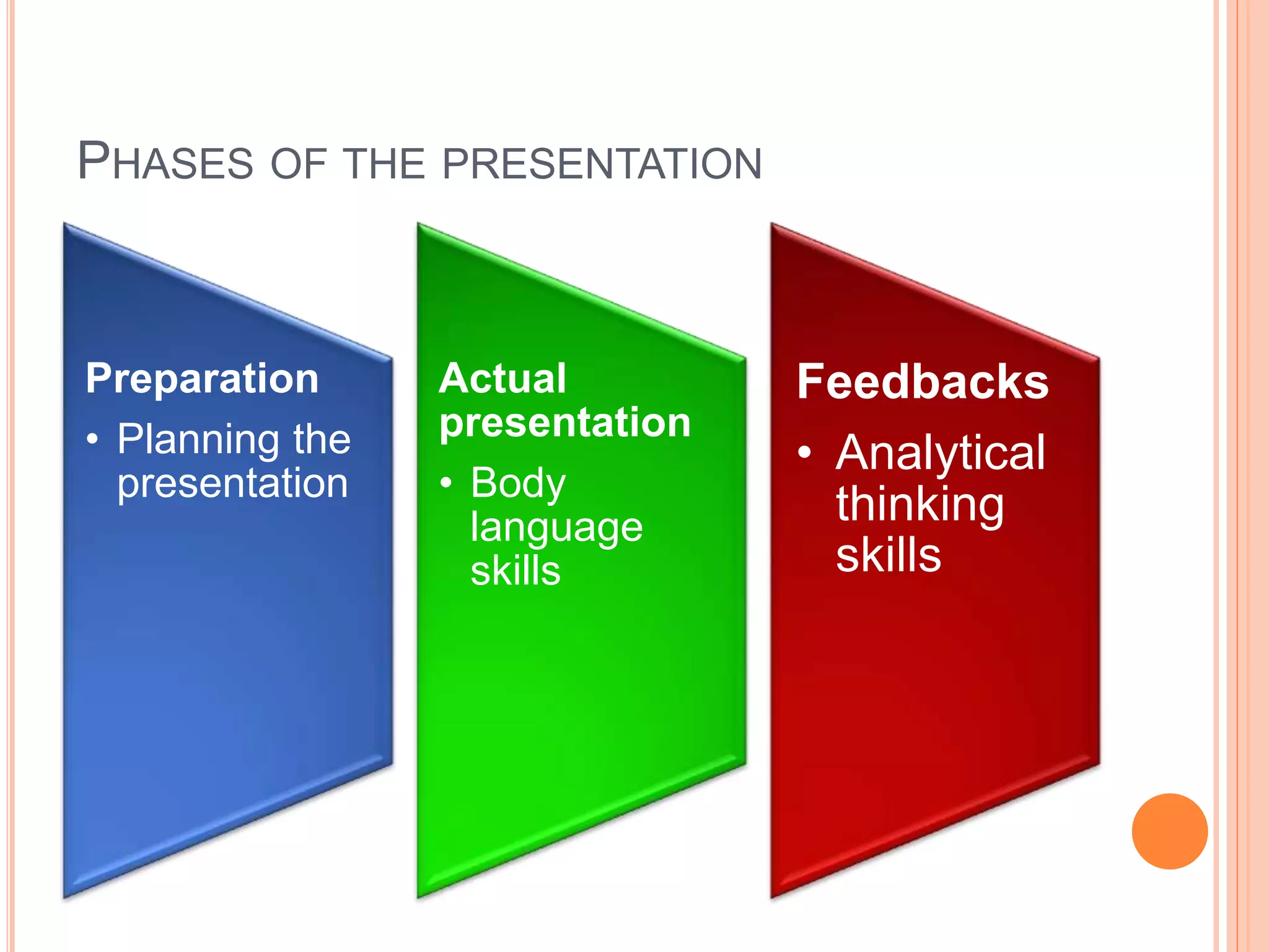 PHASES OF THE PRESENTATION
Preparation
• Planning the
presentation
Actual
presentation
• Body
language
skills
Feedbacks
• Analytical
thinking
skills
 