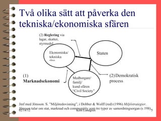 Två olika sätt att påverka den tekniska/ekonomiska sfären Ekonomiska/ tekniska sfären Staten Medborgare/ familj/ kund sfären “ Civil Society” (1)  Marknadsekonomi (2)   Demokratisk   process (2)  Reglering  via lagar, skatter, styrmedel Jmf med Jönsson. S. ”Miljöredovisning”, i Dobber & Wolff (red) (1996)  Miljöstrategier . Jönsson talar om stat, marknad och communitity som tre typer av samordningsorgan (s 198). 
