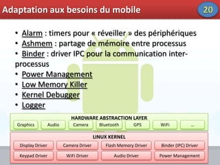 Matériel Recommandé12  RAM : 128 Mo (minimum requis)
