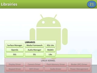   Mémoire Flash : 256 Mo (minimum requis)