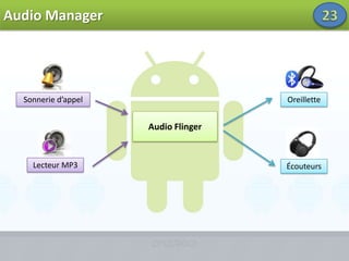   USB : interface USB 2.0