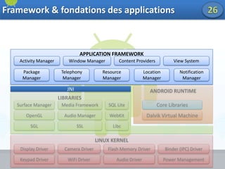   Périphérique de stockage externe
